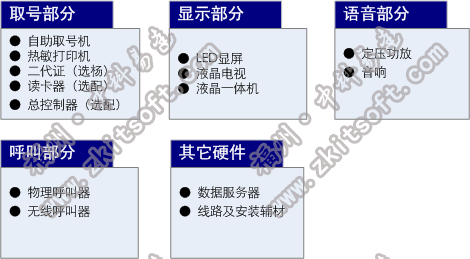 排隊系統,訪客系統,查詢系統,門禁系統,考勤系統,幼兒園接送系統，呼叫系統