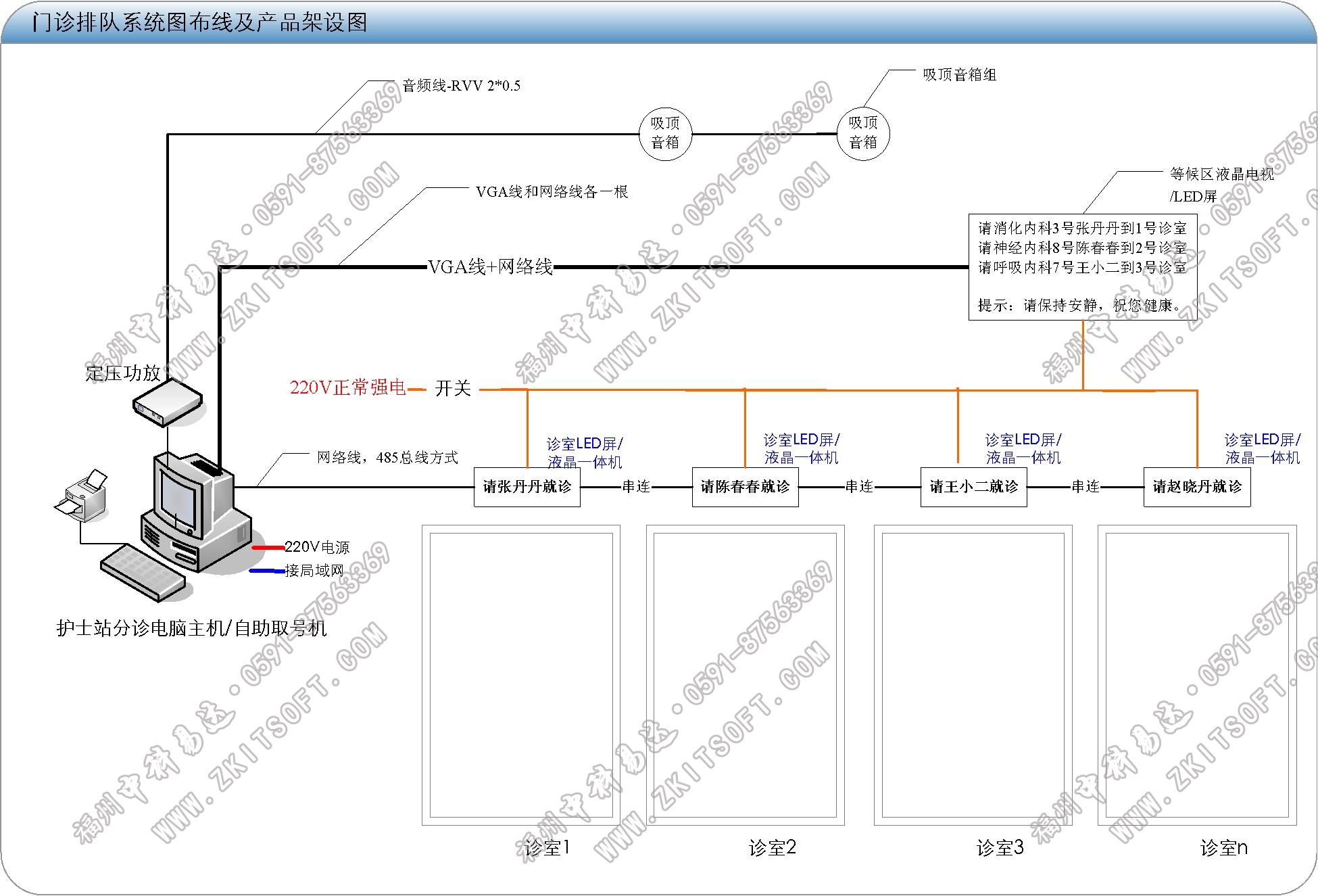 排隊系統,訪客系統,查詢系統,門禁系統,考勤系統,幼兒園接送系統，呼叫系統
