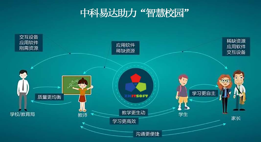 排隊系統,訪客系統,查詢系統,門禁系統,考勤系統,幼兒園接送系統，呼叫系統