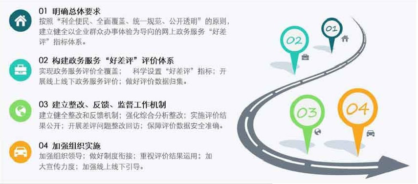 排隊系統,訪客系統,查詢系統,門禁系統,考勤系統,幼兒園接送系統，呼叫系統