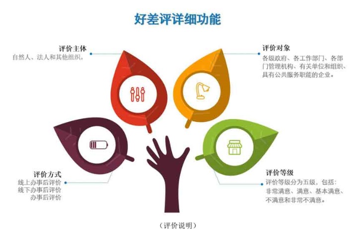 排隊系統,訪客系統,查詢系統,門禁系統,考勤系統,幼兒園接送系統，呼叫系統