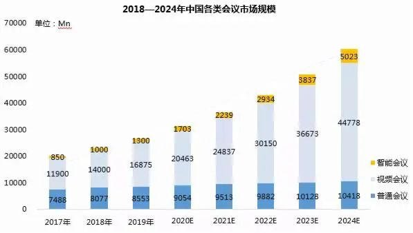 排隊系統,訪客系統,查詢系統,門禁系統,考勤系統,幼兒園接送系統，呼叫系統