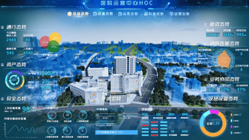 堅持“以患者為中心”的定位，智慧醫院應該怎么建